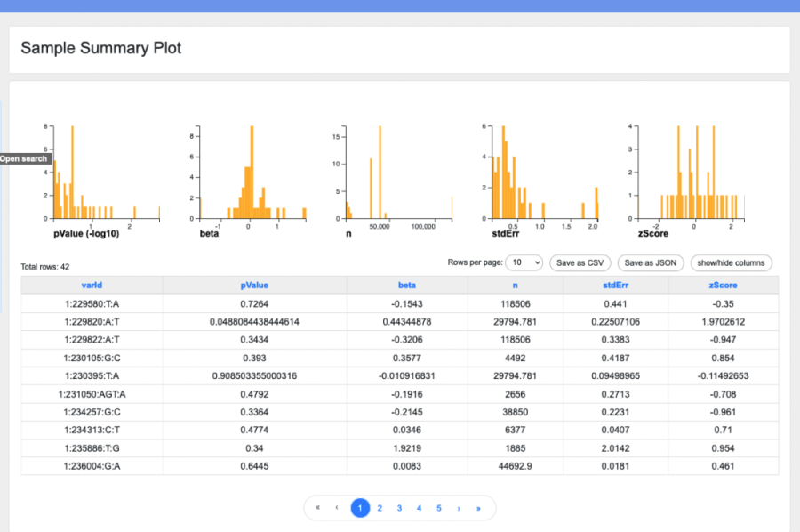 "Sample summary plot featuring a histogram and a data table."